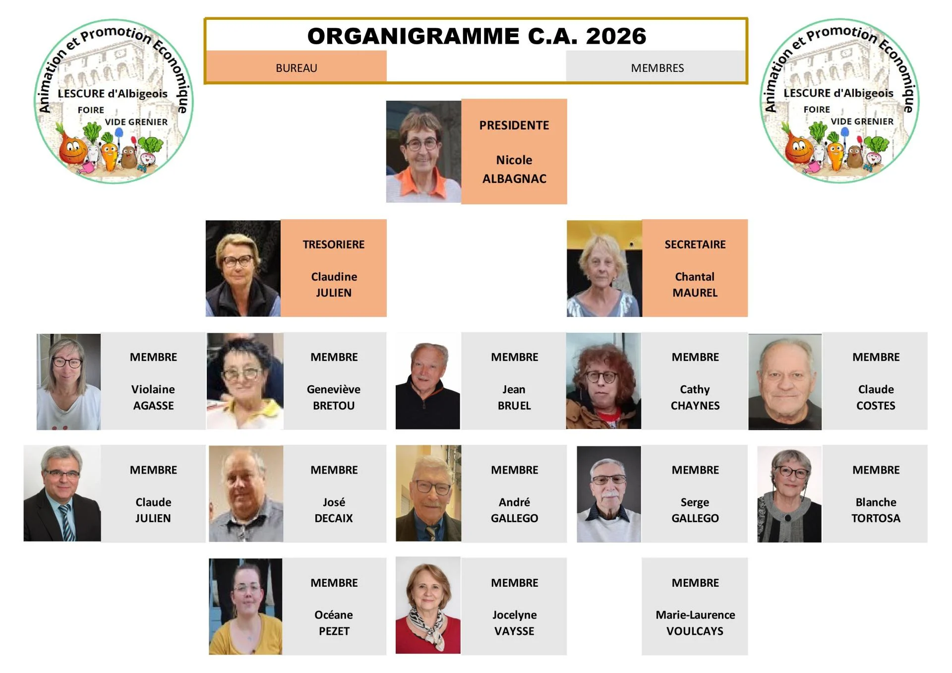Organigramme 2026 site