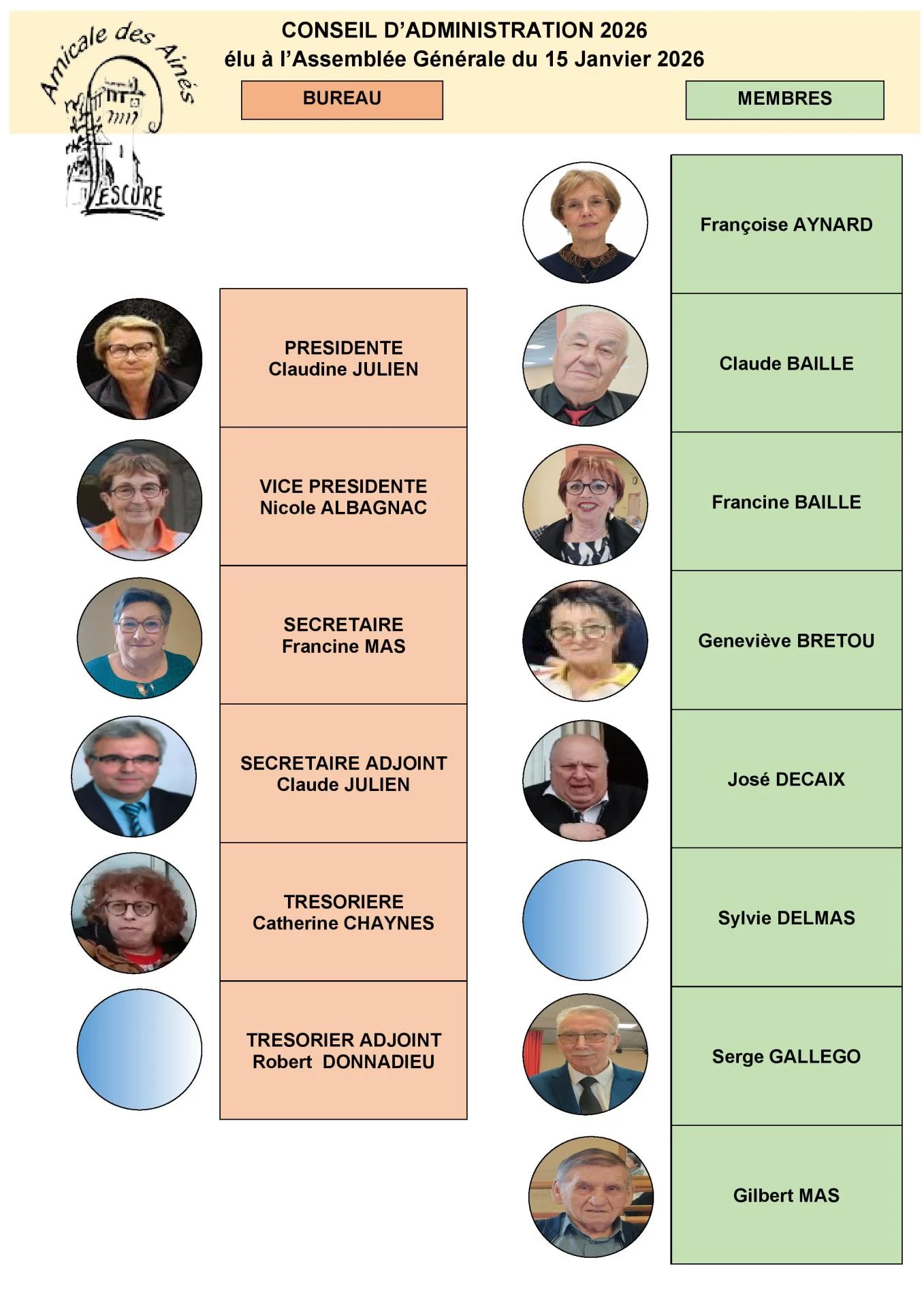 Organigramme avec photos pour site page 3